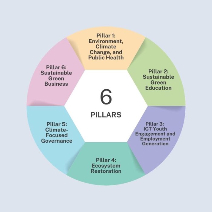 6pillars 6pillars